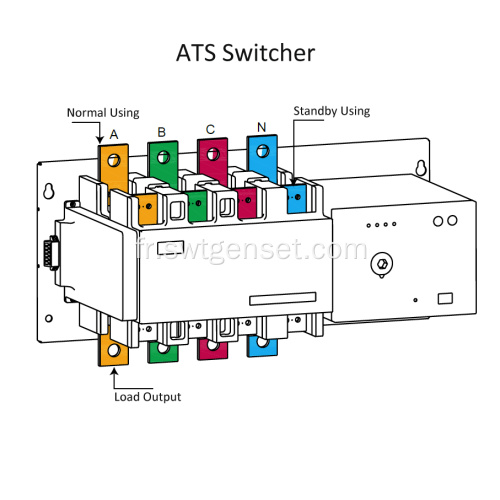 Panneau ATS par ABB Switcher